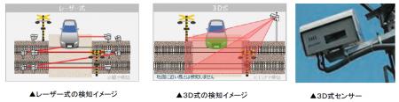 「踏切障害物検知装置（３Ｄ式）」の設置１００％を達
