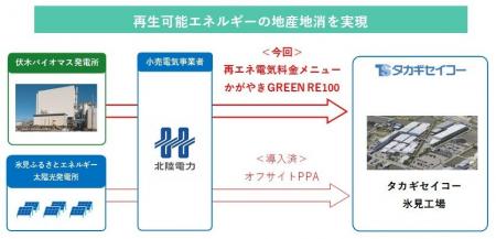 株式会社タカギセイコー氷見工場への伏木万葉埠頭バイ