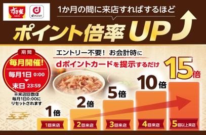 すき家において「dポイント倍率UPキャンペーン」を開