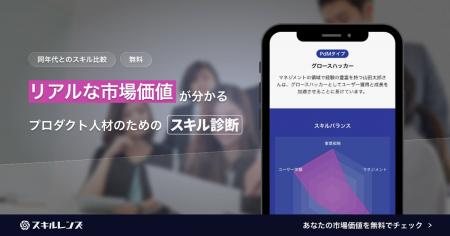 プロダクト人材ためのスキル診断サービス「スキルレン