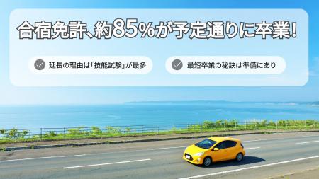 【合宿免許に関する実態調査】約85%が予定通りに卒業