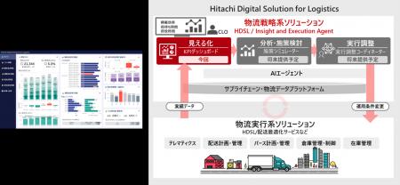日立、物流統括管理者(CLO)向けソリューション「Hitac