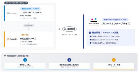 ブロードエンタープライズ社との協業のお知らせ