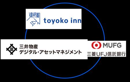 東横INN名古屋名駅南を対象とした不動産セキュリティ
