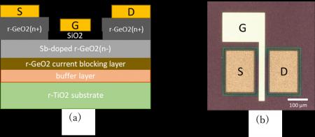 デプレッション型r-GeO2 MOSFETのトランジスタ動作実
