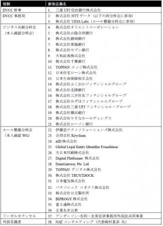 金融庁の「FinTech実証実験ハブ」支援案件の実証実験
