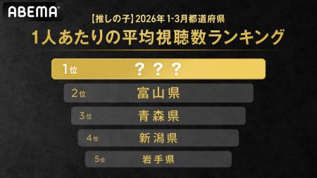 2026年1～3月の「ABEMA」における1人あたりの『【推し