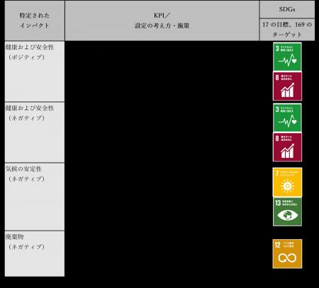 「Mizuho ポジティブ・インパクトファイナンスPRO」の
