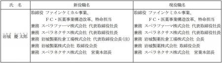 取締役の兼職の変更に関するお知らせ