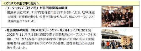 新大阪駅南口エリアまちづくり協議会　『まちづくりビ