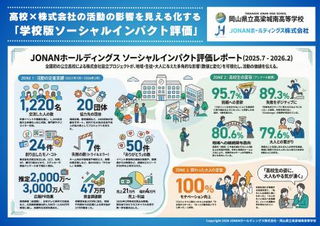 全国初「学校版ソーシャルインパクト評価」を開発 - 