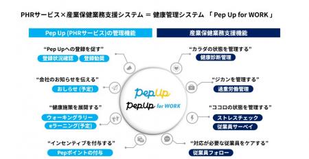JMDC、産業保健業務支援サービス「Pep Up for WOutf-8 JMDC、産業保健業務支援サービス「Pep Up for WOutf-8