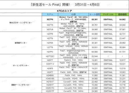 新生活セール Final」開催！KTC、圧倒的性能のゲーミ