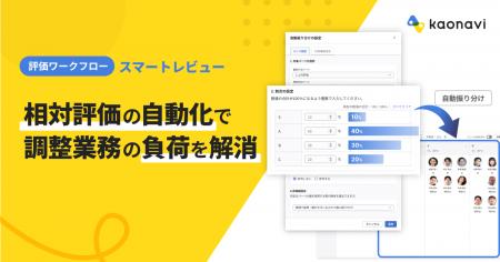 「カオナビ」の評価ワークフロー、相対評価による最終
