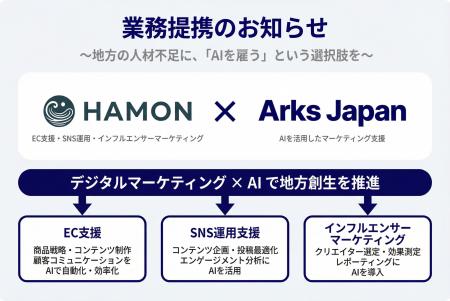 株式会社HAMONとArks Japan株式会社が業務提携。地方