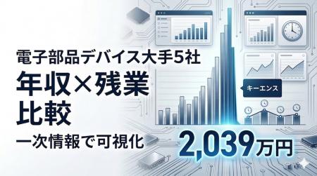 【人的資本調査：電子部品・デバイス】大手5社の年収×