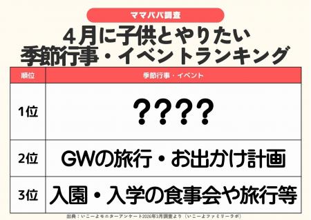 発表！4月に楽しみたい季節行事＆イベントランキング
