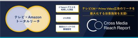 テレビCM × Prime Video広告 のトータルリーチ計utf-8