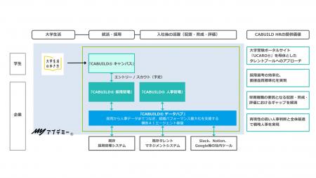 分断された人事データを統合し、採用から活躍まutf-8 分断された人事データを統合し、採用から活躍まutf-8