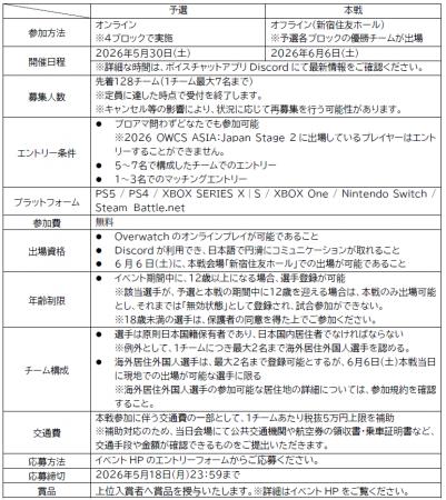 「TMCUP＆FAIR OVERWATCH」を開催します！