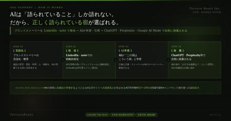 株式会社Terrace Roots 設立のお知らせ／ホテル・旅館