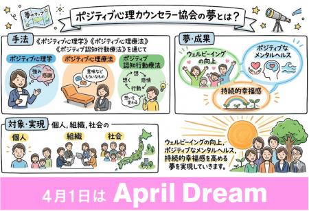 《ポジティブ心理学》《ポジティブ心理療法》《ポジテ