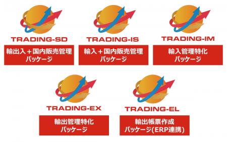 貿易管理システム「TRADING」で輸出業務を効率化・標 貿易管理システム「TRADING」で輸出業務を効率化・標
