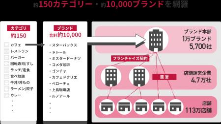 【トピックス】 「店舗・運営企業データ」の2026年度