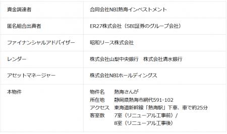 NBIホールディングスとSBI証券で温泉旅館ファンutf-8