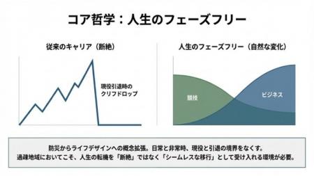 宣伝義務ゼロ、採用保証付き。新しいアスリート支援モ