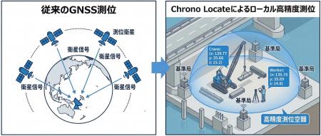 セイコーの時刻同期技術により“GNSSの死角”を解消衛星