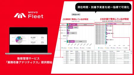 物流効率化法対応を支援、MOVO Fleet「業務改善アナリ