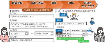 AIが社員のスキルや経験に合う案件を推薦するサービス AIが社員のスキルや経験に合う案件を推薦するサービス