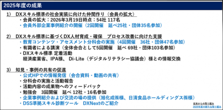 DXスキル標準の社会実装の現在地とのデジタル人材育成