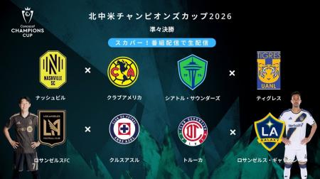 北中米のクラブNo.1決定戦 ベスト8出そろう準々決勝の