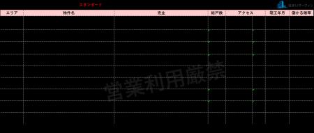 [住まいサーフィン]資産性の保たれやすいマンションが