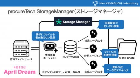 自治体のみなさまへ:時間外勤務(残業)はAIエージェ 自治体のみなさまへ:時間外勤務(残業)はAIエージェ