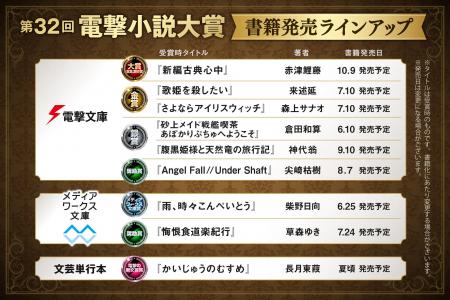 小説家の登竜門「電撃小説大賞」第32回受賞作の書籍が