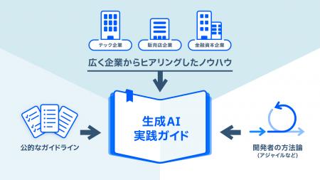 NEDO事業「AIの安全性確保に関する研究開発・検証等の