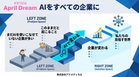 AIをすべての企業に。AI・DX導入支援を通じて“誰もが