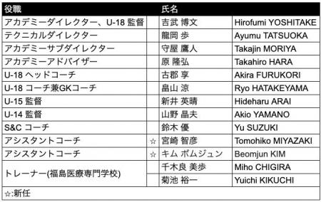 2026 シーズンアカデミースタッフ体制についてのお知