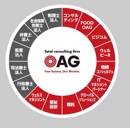 株式会社OAGコンサルティンググループ、リーファス株