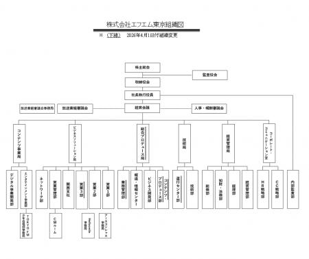 組織変更のお知らせ