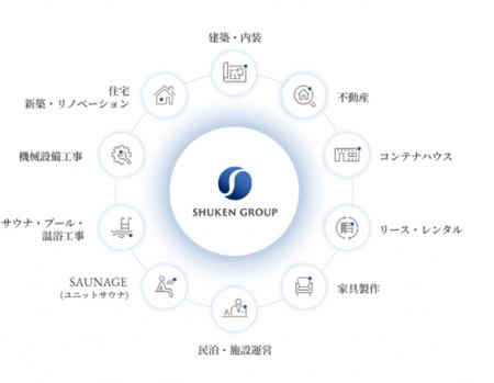 【第二の創業】SHUKEN GROUP、社内公募によるブランデ 【第二の創業】SHUKEN GROUP、社内公募によるブランデ
