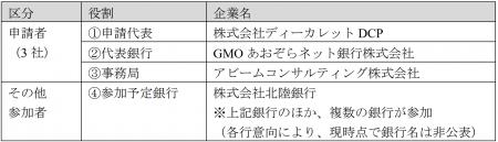「トークン化預金の銀行間決済」の取り組みが金融庁「