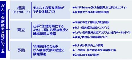 がん対策推進優良企業表彰制度における「令和7年度が