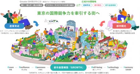 渋谷の未来を担う起業家コミュニティ形成に向け広域渋