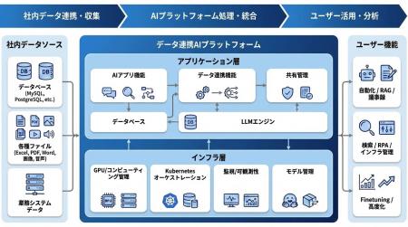 台湾AIインフラ企業Spingence Technologyと社内データ 台湾AIインフラ企業Spingence Technologyと社内データ