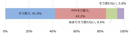 電動キックボード利用者の交通ルール遵守実態をutf-8