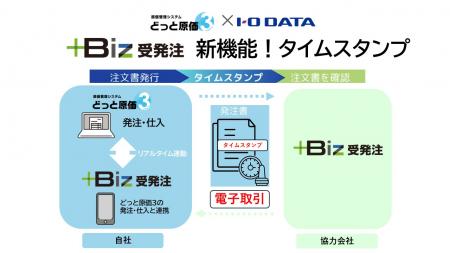 どっと原価3「＋Biz受発注」にタイムスタンプ機utf-8